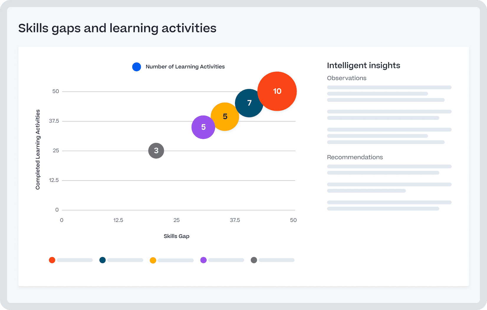 Cornerstone Intelligent Insights製品のスクリーンショット。