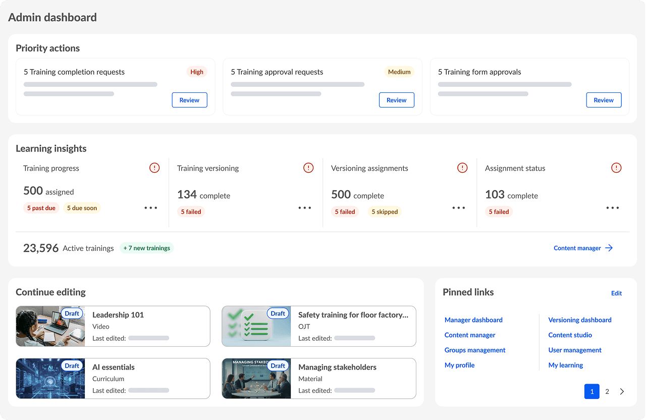 トレーニング関連の優先アクション、学習に関するインサイト、編集用の下書きコンテンツ、固定リンクが表示されている管理ダッシュボード。